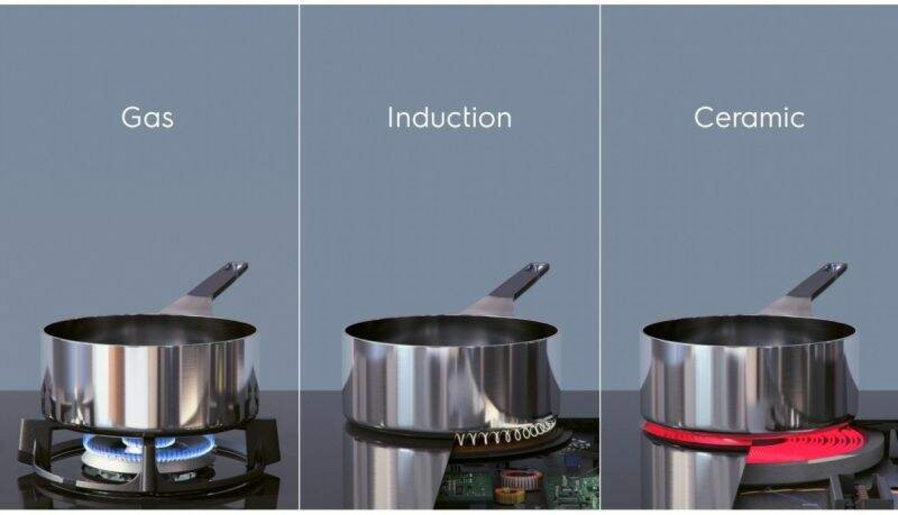 Electrolux EIV835 Varná doska